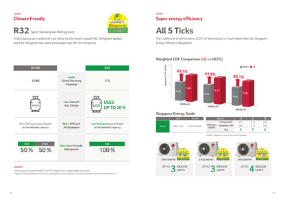 LG ALPHA PLUS R32 SYSTEM 4 (INSTALLATION INCLUDED FREE UPGRADED MATERIALS) - Commercestar Engineering 