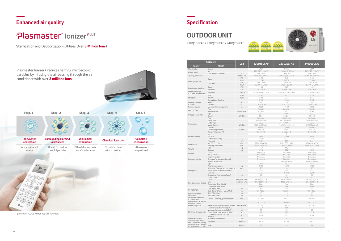 LG ARTCOOL MIRROR R32 SYSTEM 4 (INSTALLATION INCLUDED FREE UPGRADED MATERIALS) - Commercestar Engineering 