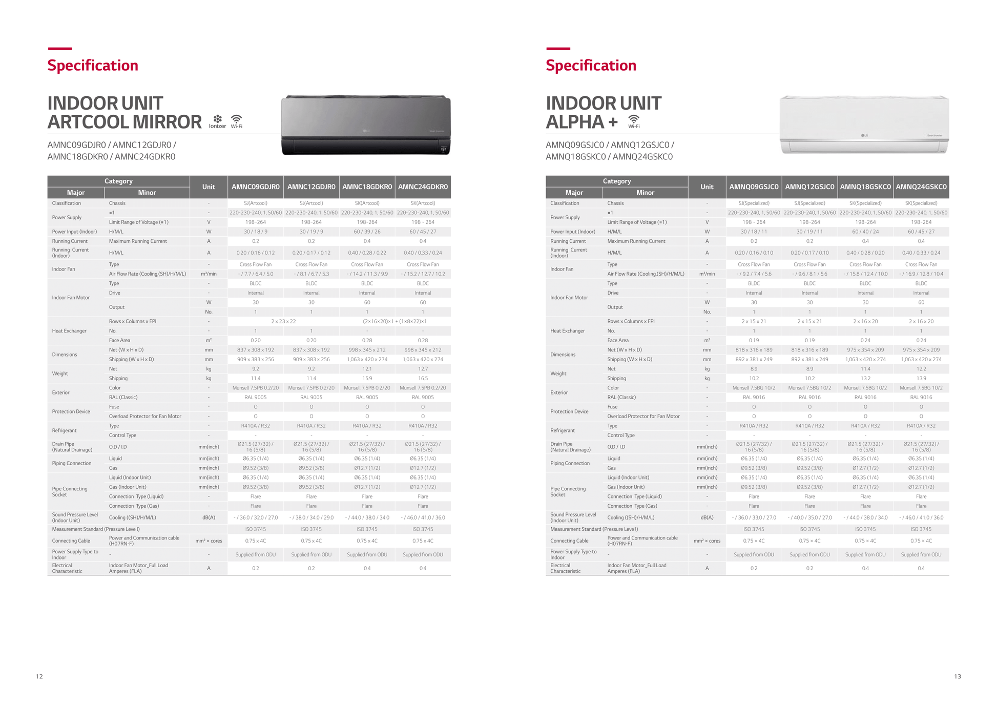 LG ARTCOOL MIRROR R32 SYSTEM 3 (INSTALLATION INCLUDED FREE UPGRADED MATERIALS) - Commercestar Engineering 