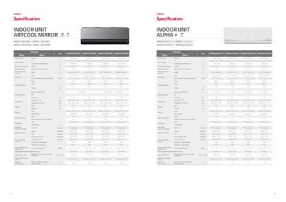 LG ALPHA PLUS R32 SYSTEM 4 (INSTALLATION INCLUDED FREE UPGRADED MATERIALS) - Commercestar Engineering 