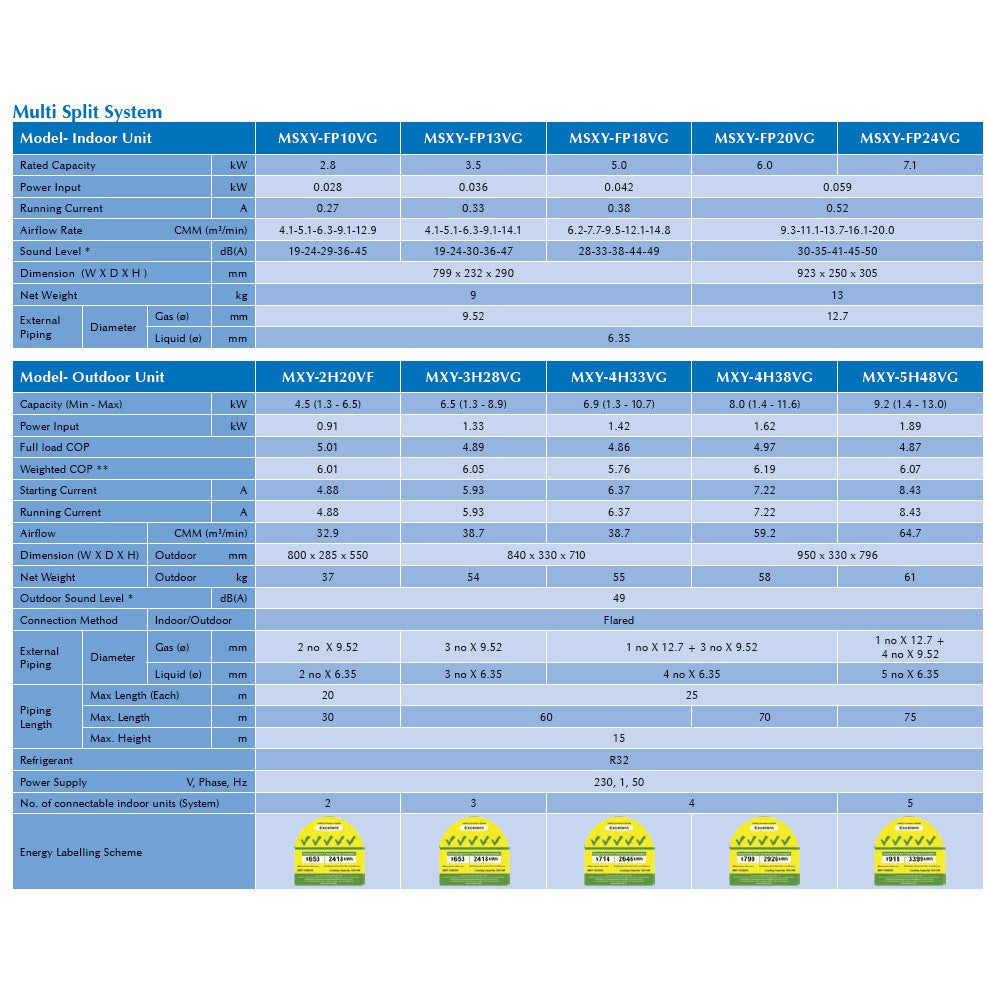 MITSUBISHI ELECTRIC STARMEX R32 INVERTER SYSTEM 4 AIRCON INSTALLATION  (5 TICKS) - Commercestar Engineering 