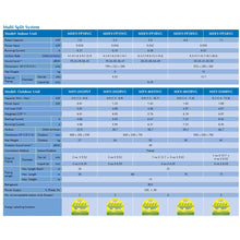 Load image into Gallery viewer, MITSUBISHI ELECTRIC STARMEX R32 INVERTER SYSTEM 4 AIRCON INSTALLATION  (5 TICKS)
