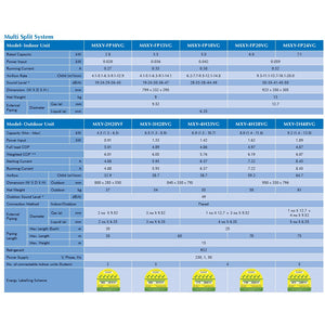 MITSUBISHI ELECTRIC STARMEX R32 INVERTER SYSTEM 3 AIRCON INSTALLATION (5 TICKS)