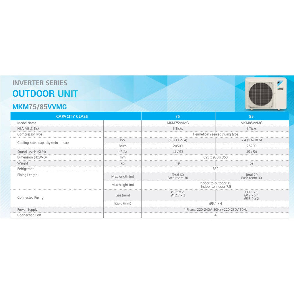 DAIKIN SYSTEM 4 ISMILE ECO SERIES R32 (INSTALLATION INCLUDED FREE UPGRADED MATERIALS) - Commercestar Engineering 