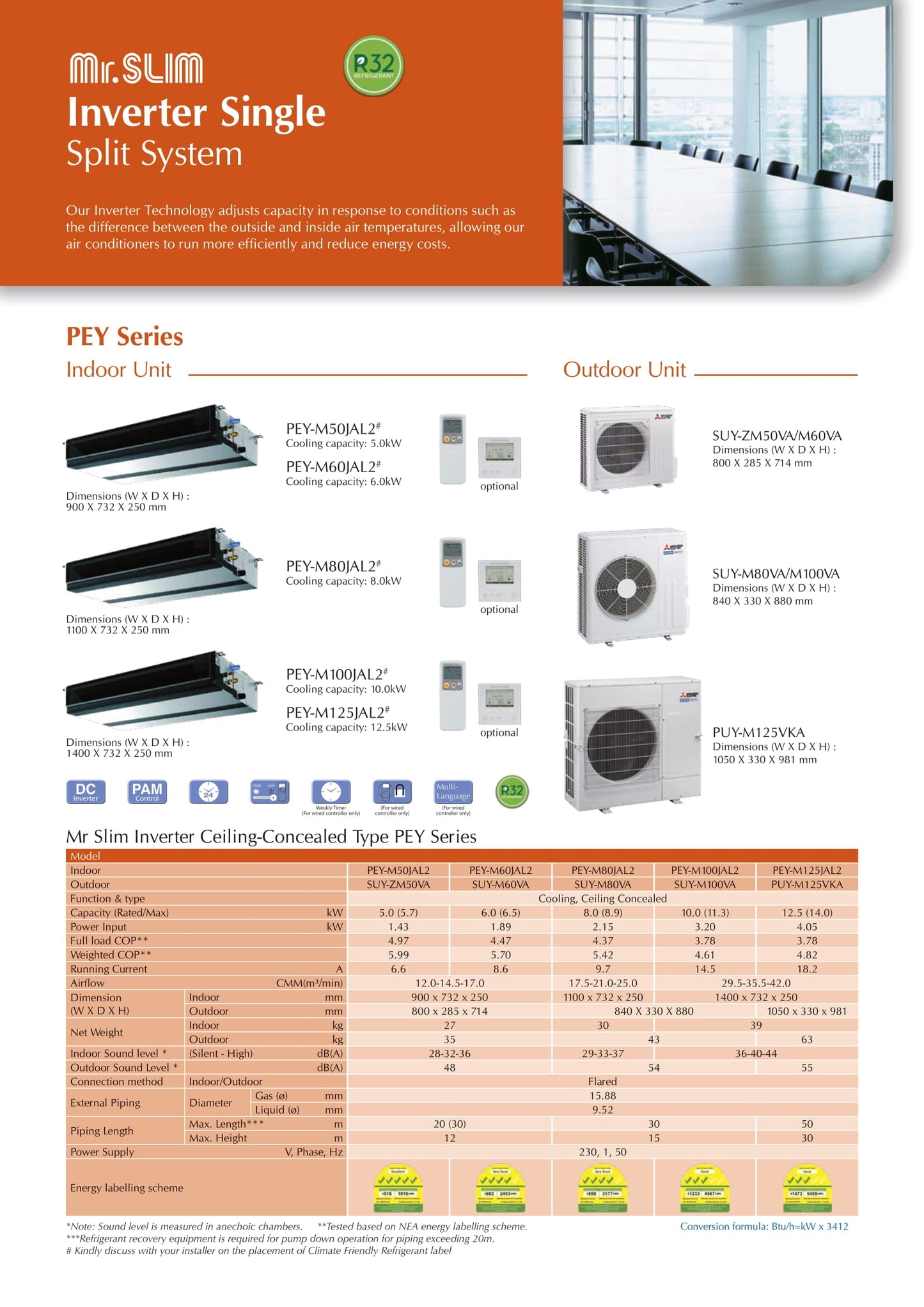 MITSUBISHI ELECTRIC R32 CEILING CASSETTE AIRCON INSTALLATION - Commercestar Engineering 