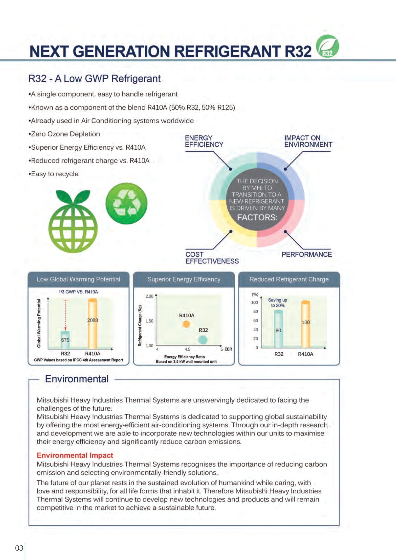 MITSUBISHI HEAVY INDUSTRIES R32 SYSTEM 1 INVERTER AIRCON INSTALLATION - Commercestar Engineering 