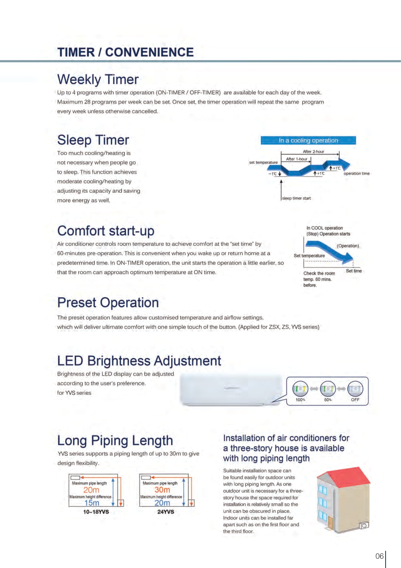 MITSUBISHI HEAVY INDUSTRIES R32 SYSTEM 1 INVERTER AIRCON INSTALLATION - Commercestar Engineering 