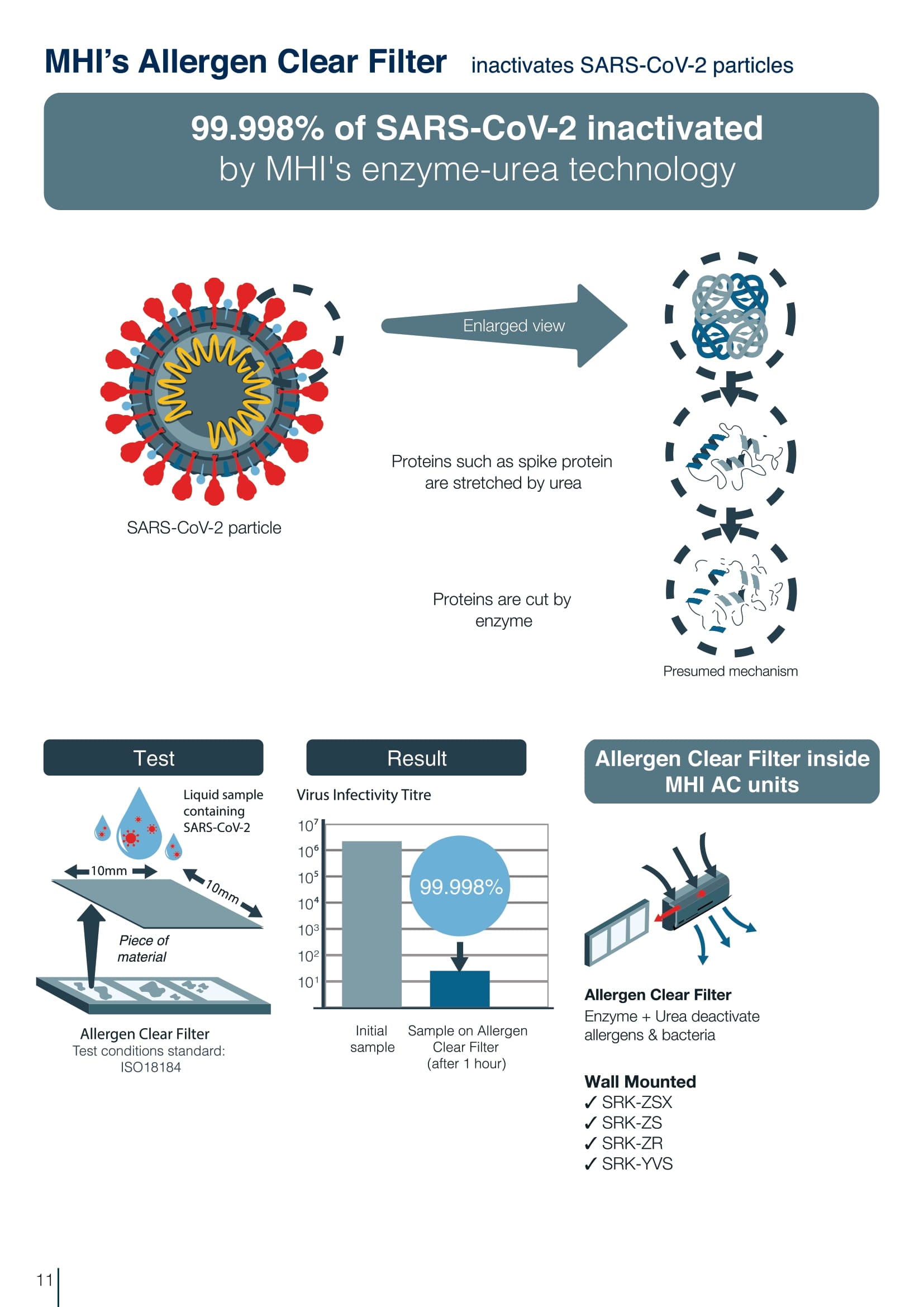 MITSUBISHI HEAVY INDUSTRIES R32 SYSTEM 1 INVERTER AIRCON INSTALLATION - Commercestar Engineering 