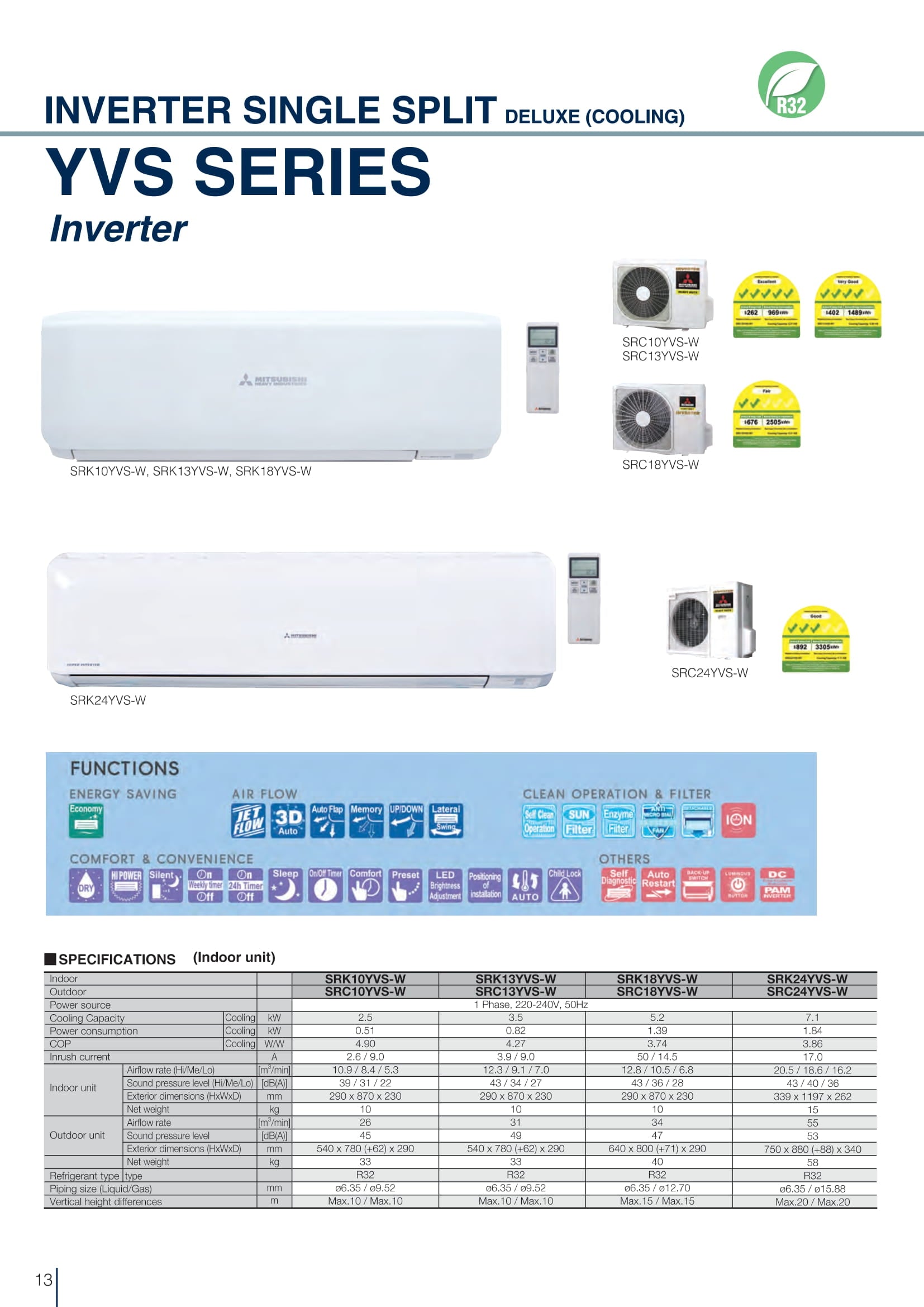 MITSUBISHI HEAVY INDUSTRIES R32 SYSTEM 1 INVERTER AIRCON INSTALLATION - Commercestar Engineering 