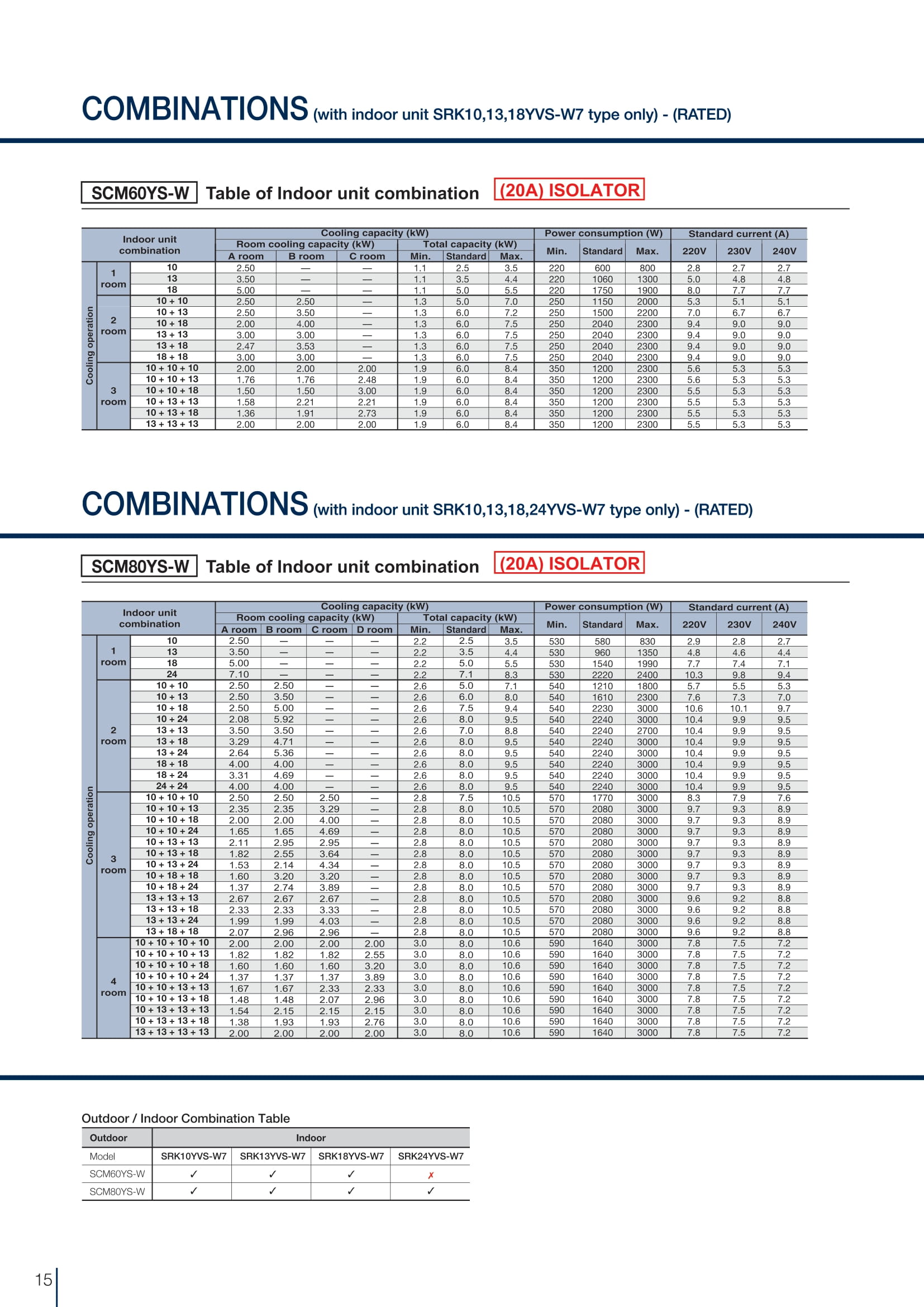 MITSUBISHI HEAVY INDUSTRIES R32 SYSTEM 1 INVERTER AIRCON INSTALLATION - Commercestar Engineering 