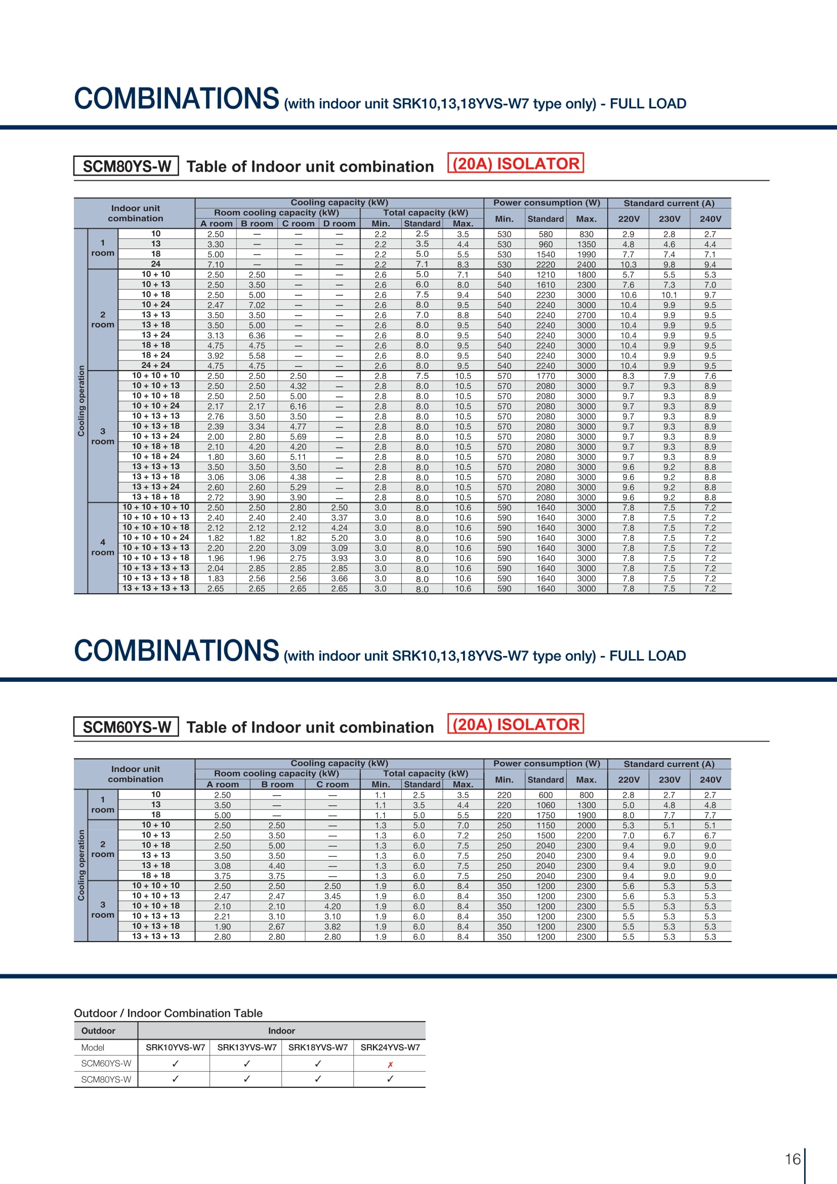 MITSUBISHI HEAVY INDUSTRIES R32 SYSTEM 1 INVERTER AIRCON INSTALLATION - Commercestar Engineering 