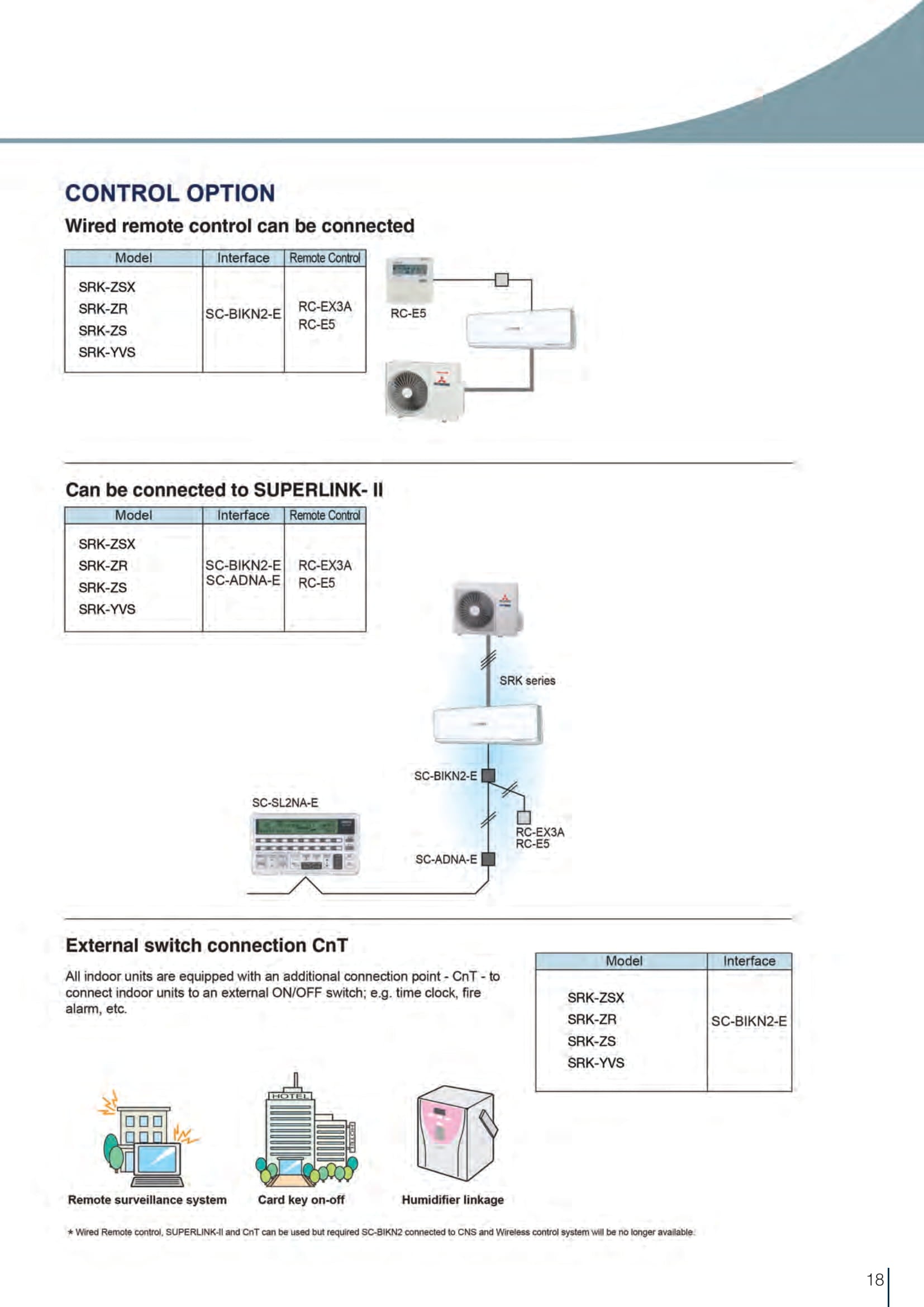 MITSUBISHI HEAVY INDUSTRIES R32 SYSTEM 1 INVERTER AIRCON INSTALLATION - Commercestar Engineering 