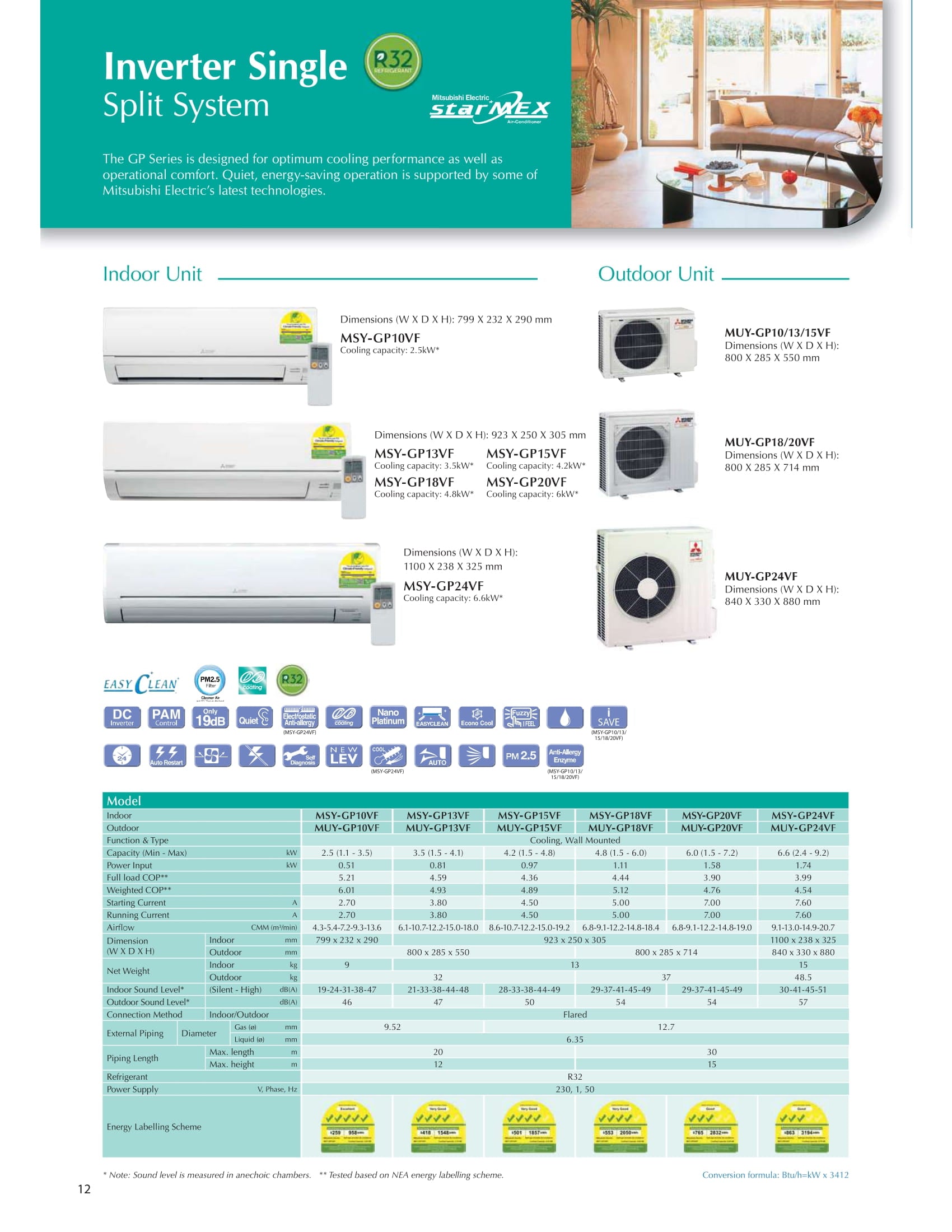 MITSUBISHI ELECTRIC STARMEX R32 SYSTEM 1 INVERTER AIRCON INSTALLATION (5/3 TICKS) - Commercestar Engineering 